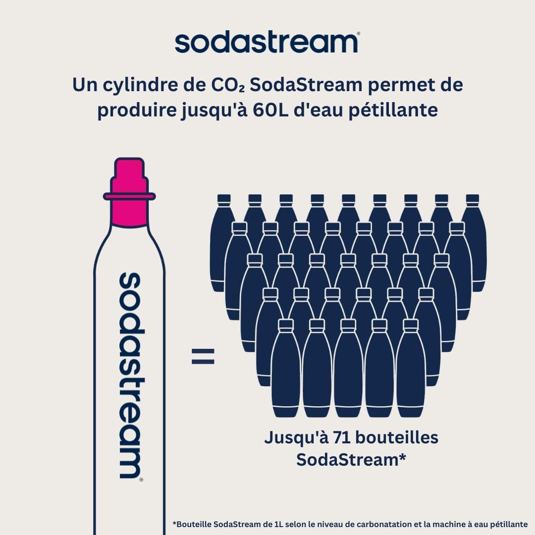 SodaStream cylindre Quick Connect — vue 6